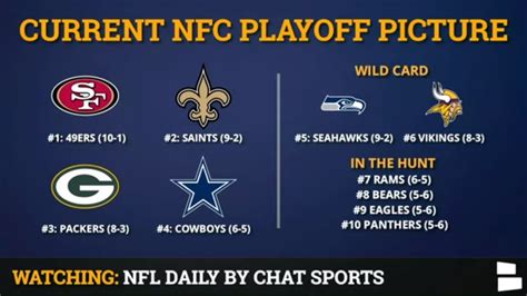 wild card race nfl|nfl wild card chart.